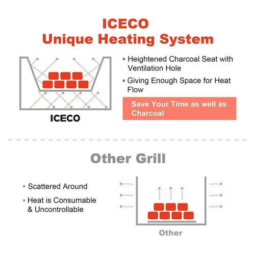 15.7'' Folding Charcoal BBQ Grill | ICECO